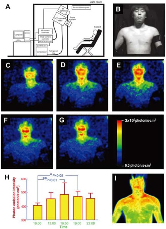 Japanese researchers taking photos that captured the human aura. Image credit: Charles Q. Choi, Live Science Contributor. aura human bio energy min - How Clutter Affects You and (Maybe) Your Home’s Feng Shui