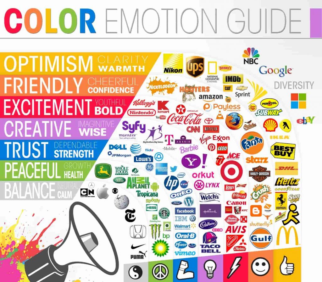 How logo designs use color for branding. Image credit: The Logo Company. color emotion guide business brands logo company min 1024x897 - Feng Shui Colors: The Science and Psychology Behind It