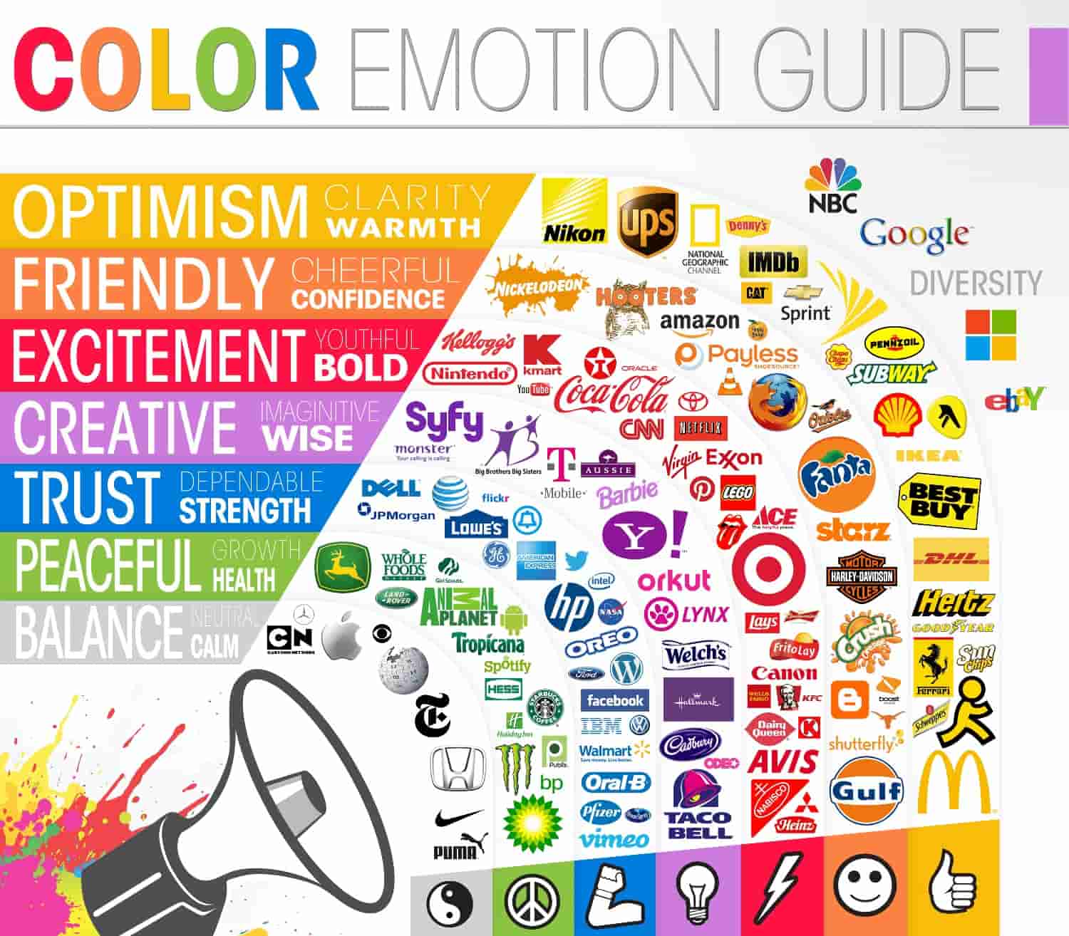 How logo designs use color for branding. Image credit: The Logo Company. color emotion guide business brands logo company min - What is the Best Feng Shui Color for Bedroom?
