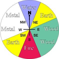 The cardinal directions and their respective Feng Shui Element. Feng Shui cardinal Directions and five elements - Why Your Feng Shui Wealth Setup is Not Attracting Wealth