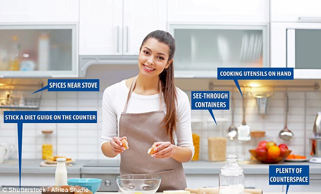 feng shui waistline kitchen min - 18 Times Feng Shui is Misused or Misinterpreted on the Web feng shui waistline kitchen min - 18 Times Feng Shui is Misused or Misinterpreted on the Web
