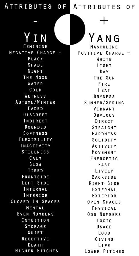 Feng Shui Yin Yang Infographic min - A Guide to Feng Shui Yin-Yang Theory with 10 Applications Backed by Science Feng Shui Yin Yang Infographic min - A Guide to Feng Shui Yin-Yang Theory with 10 Applications Backed by Science