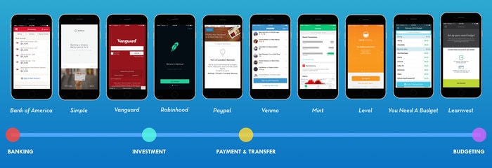 Take advantage of today’s technology and go digital and paperless. Image from jenniferhou.com. mobile banking and finance apps - 19 Easy Decluttering Tips to Improve Feng Shui and Your Life
