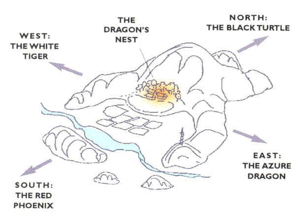 Drawings from classical Feng Shui books are similar to the image above. Symbolic Animal Formation feng shui village - Why Your Feng Shui Wealth Setup is Not Attracting Wealth