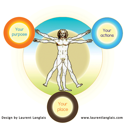 The Three Lucks concept translated into your life. Your place is the Earth Luck, your actions is your Human Luck, and your purpose is your Heaven Luck. 3 LUCKS Bazi - Can Feng Shui Help Us Become Rich?