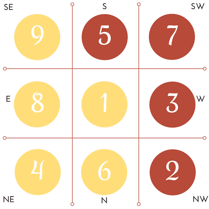 The annual afflictions Flying Sar Feng Shui chart for 2017. flying star chart 2017 min - What is Annual Feng Shui Flying Stars and How to Prepare for It