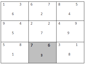 Flying Star Chart Period 7 House with North offset Facing Direction Flying Star Chart Period 7 House with North offset Facing Direction - Feng Shui Case Study: How Xuan Kong Flying Star Explains a Car Accident