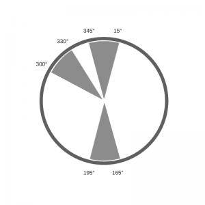 Areas not ideal for the kitchen stove. Please note that the shaded areas are not drawn to scale. Kitchen bad areas min 300x300 - 33 Kitchen Feng Shui Rules and Tips – Location, Stove, and Basics