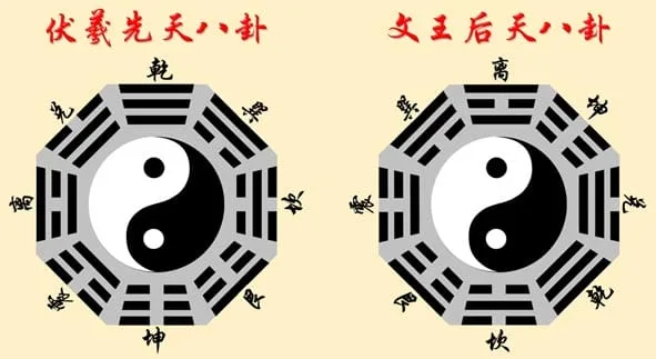 The two types of Bagua – Early Heaven Sequence on the left and the Later Heaven Sequence on the right. two different feng shui bagua min 1 jpg - A Guide to Feng Shui Bagua Mirrors – Use, Placement & More
